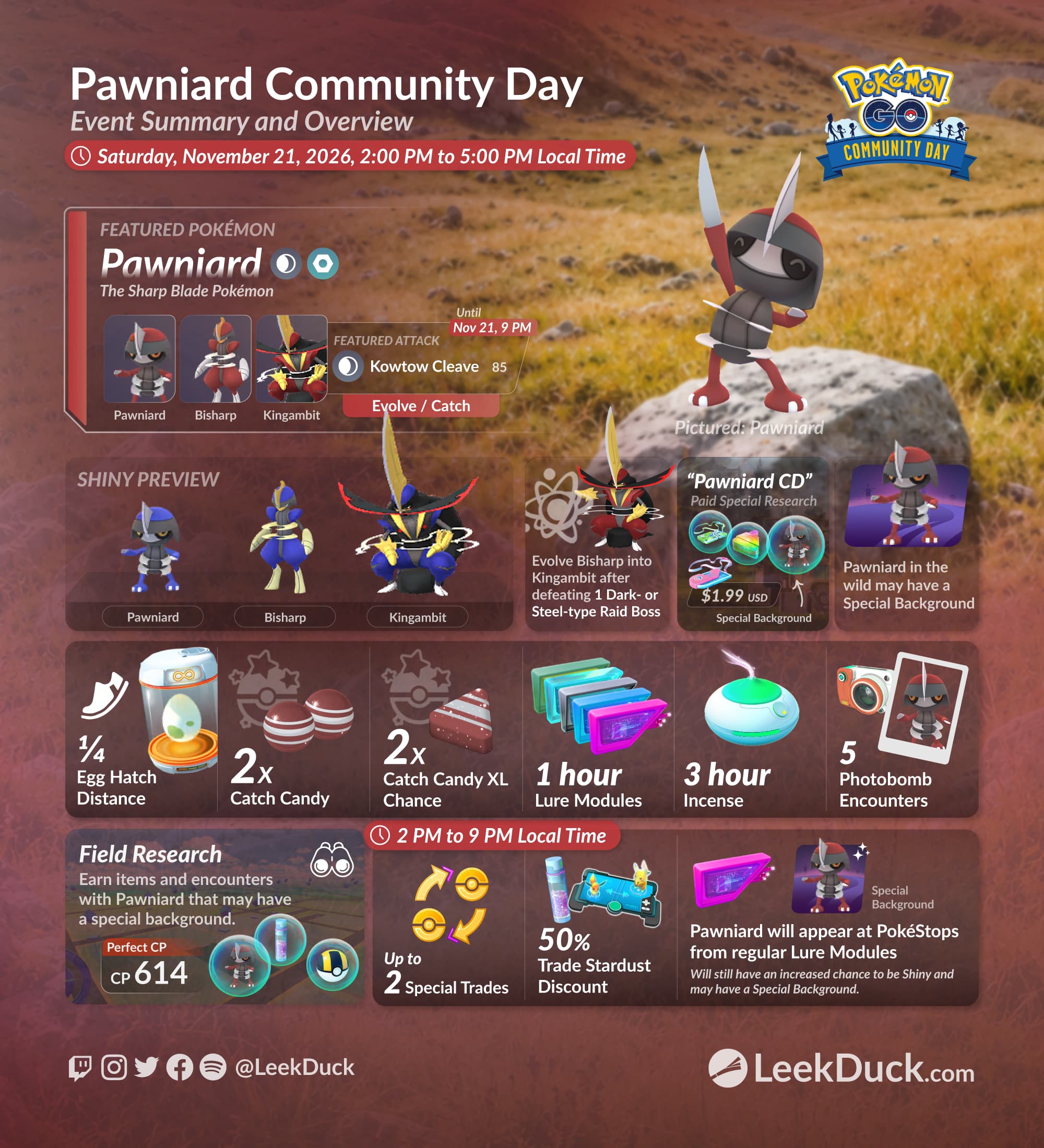 Infografía del evento